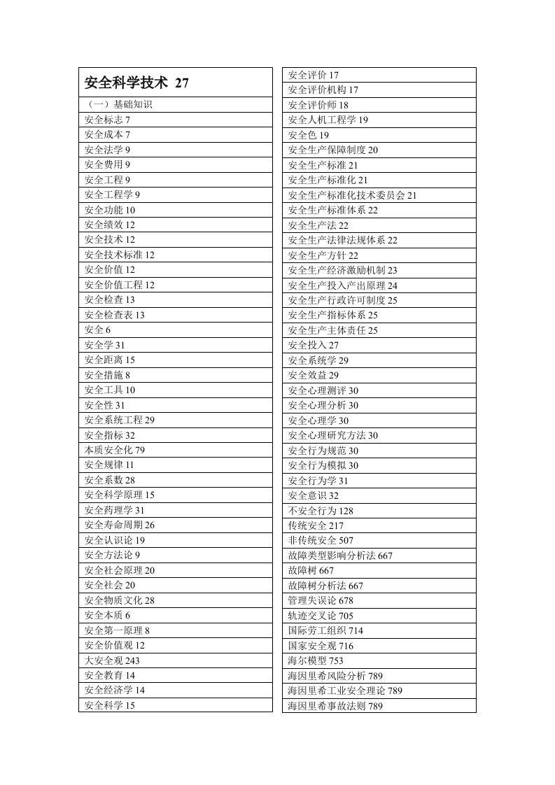 安全科学技术