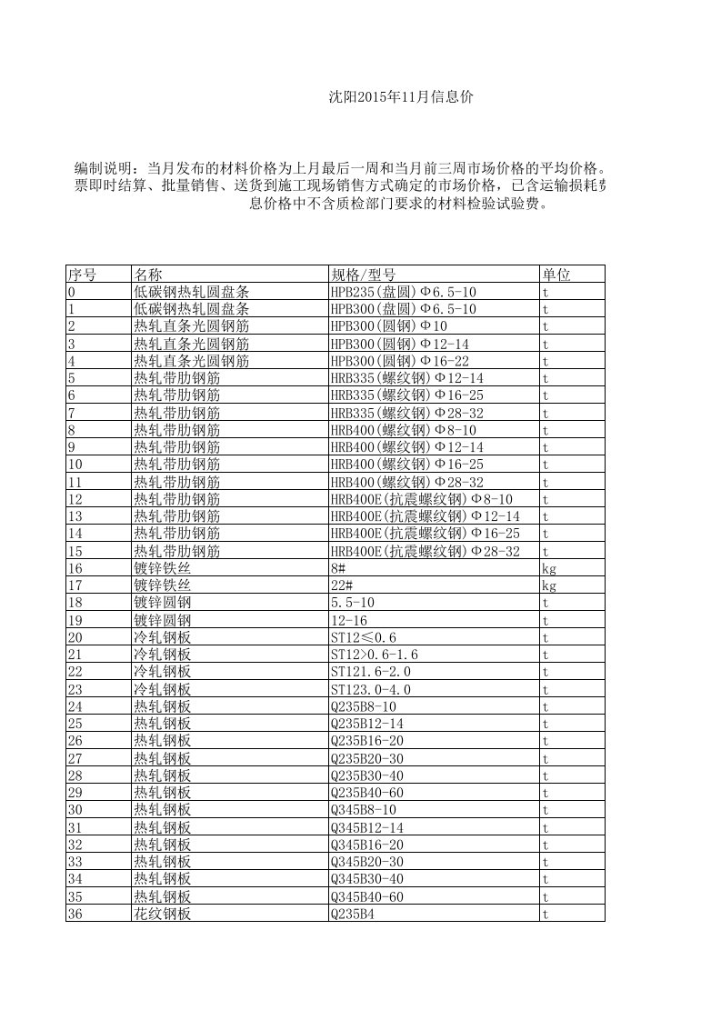 沈阳2024年11月建设工程材料信息价