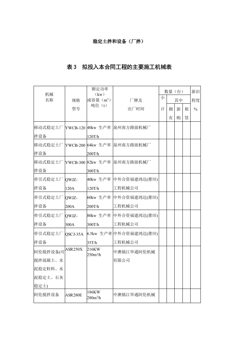 建筑资料-9稳定土拌和设备厂拌