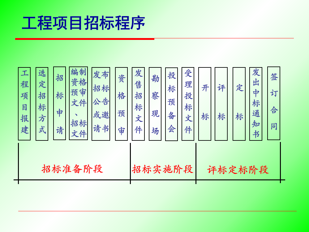 招投标与合同管理(共23页)