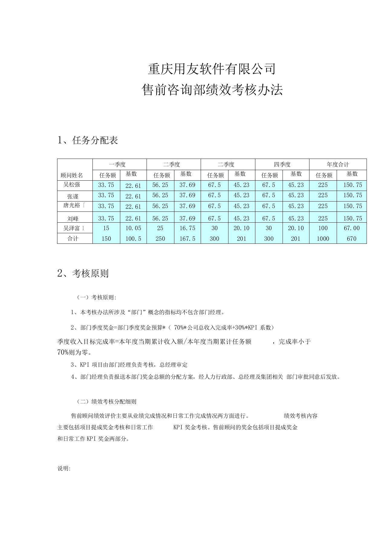 正略钧策-用友软件—咨询部绩效考核办法