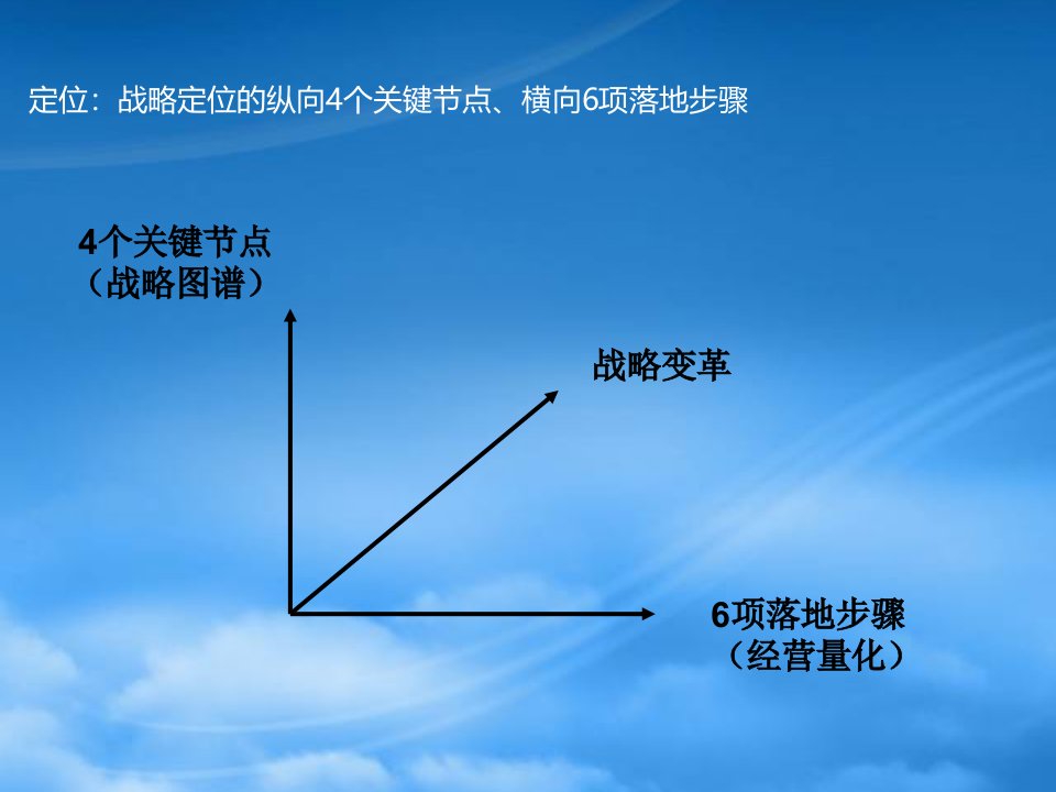 新大陆战略规划与计划