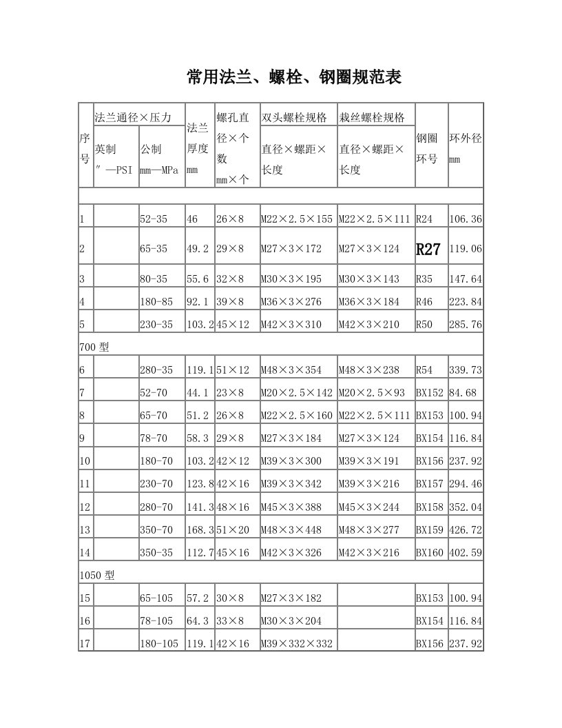 常用法兰、螺栓、钢圈规范表