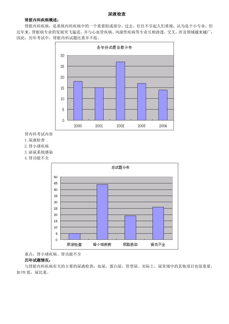 泌尿系统疾病1尿液检查