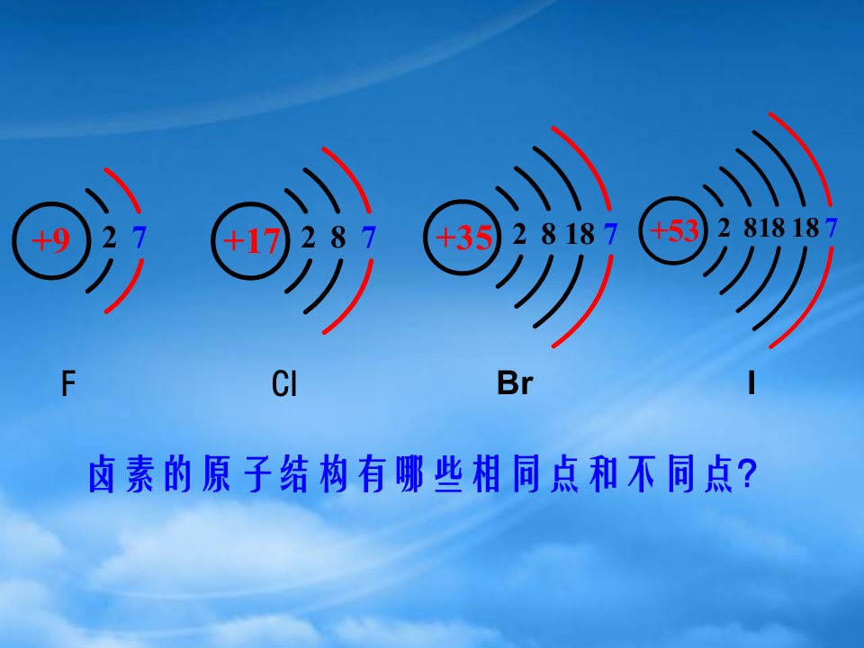 高一化学卤族元素课件