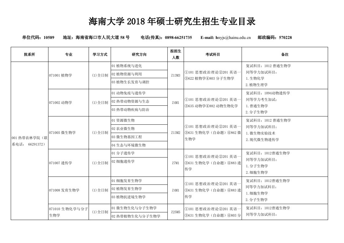 海南大学2018年硕士研究生招生专业目录