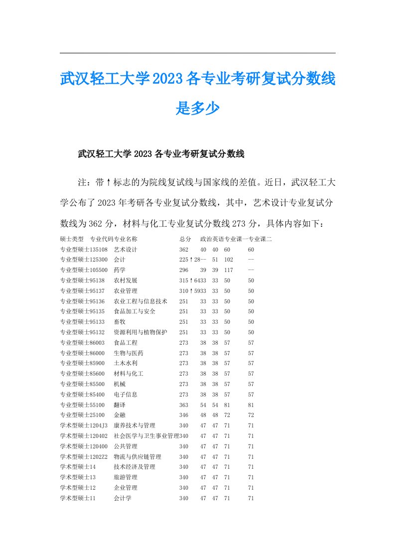 武汉轻工大学2023各专业考研复试分数线是多少