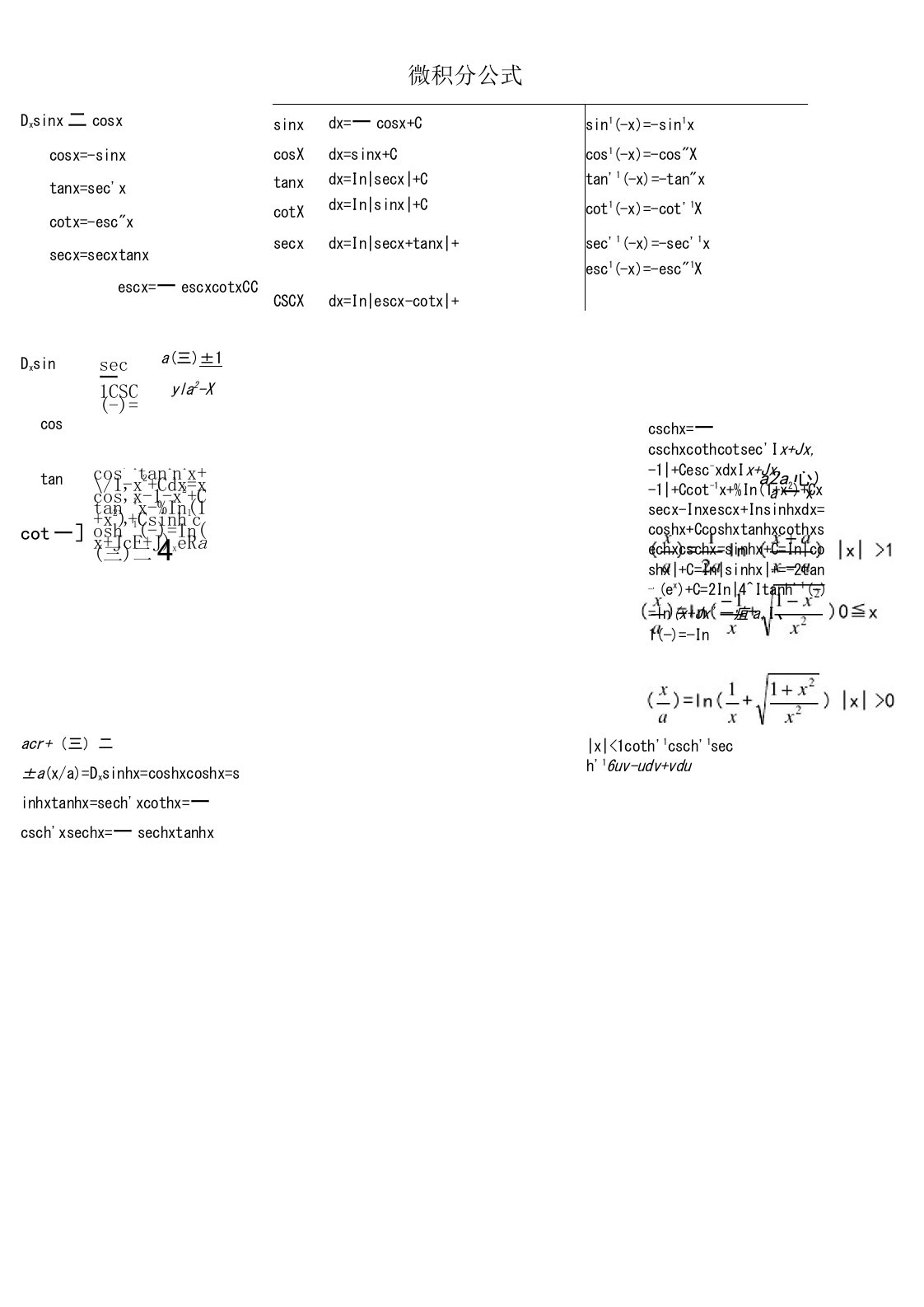 微积分公式大全Word版