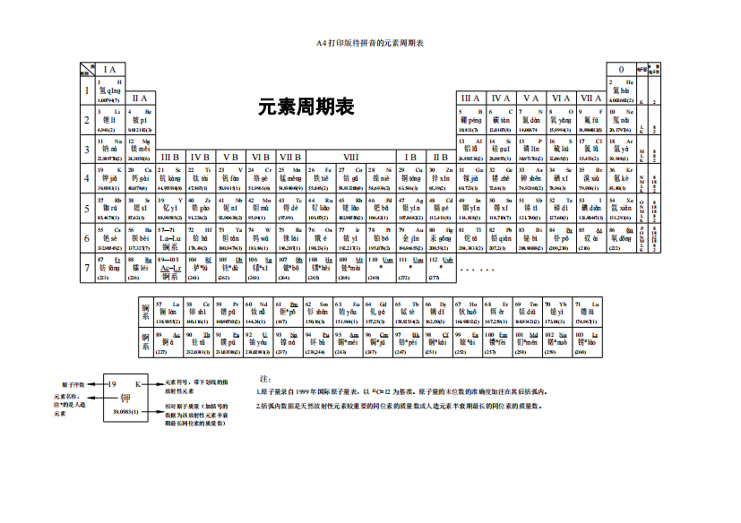 元素周期表含拼音A4打印版(精品文档)-共2页