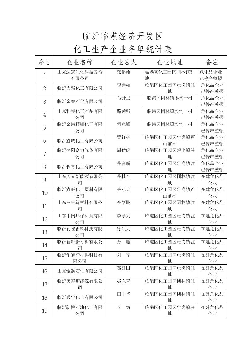 临沂临港经济开发区