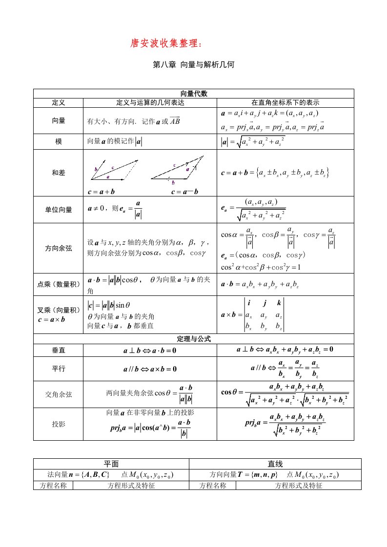 高数下册同济六版复习资料