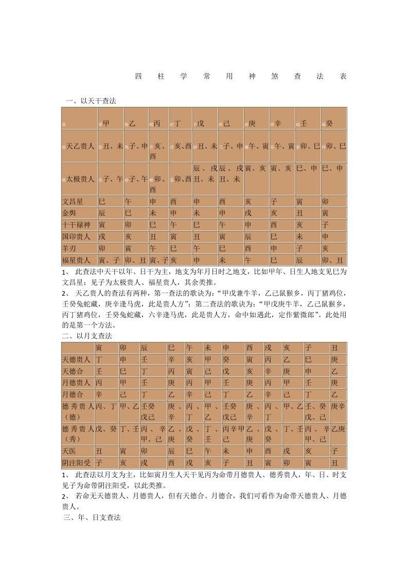 四柱学常用神煞查法表