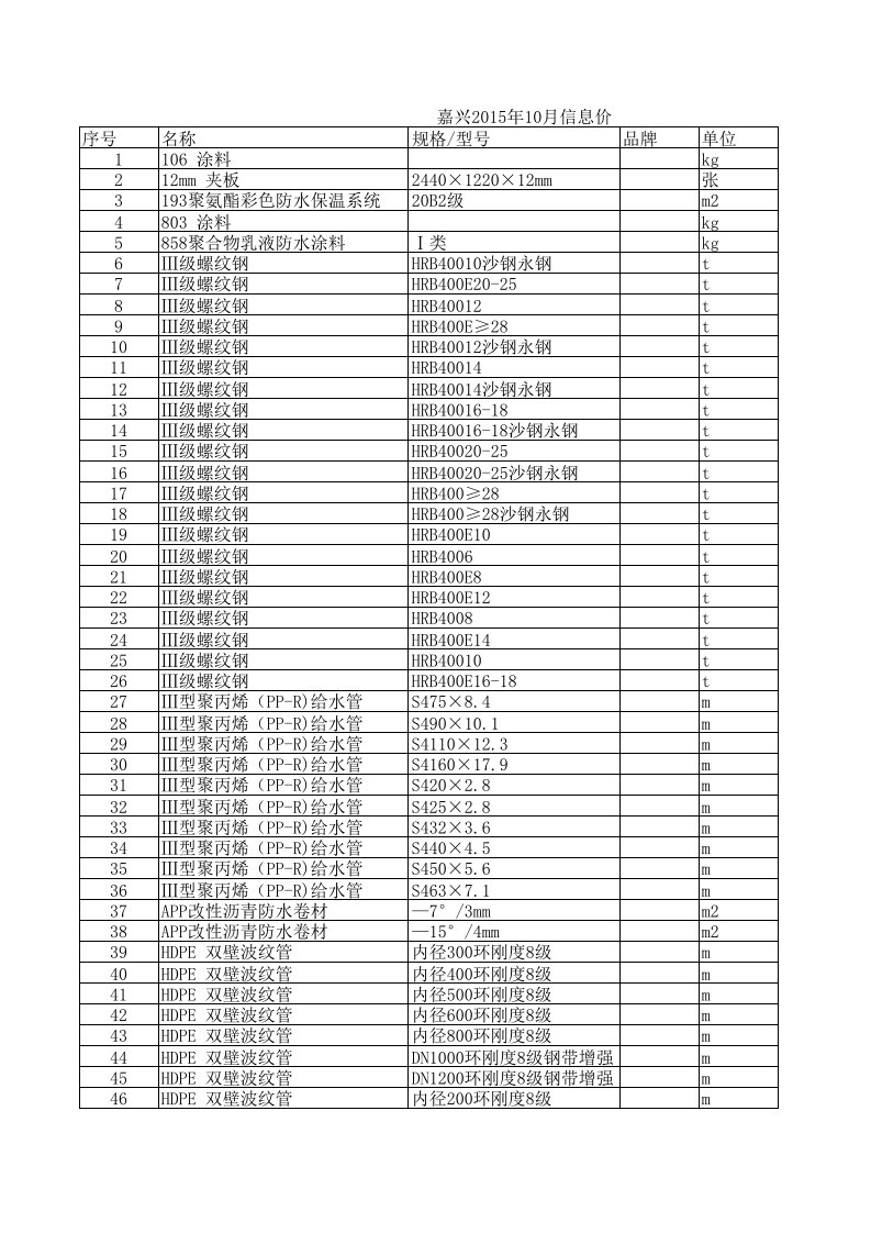 嘉兴2015年10月建设工程材料信息价