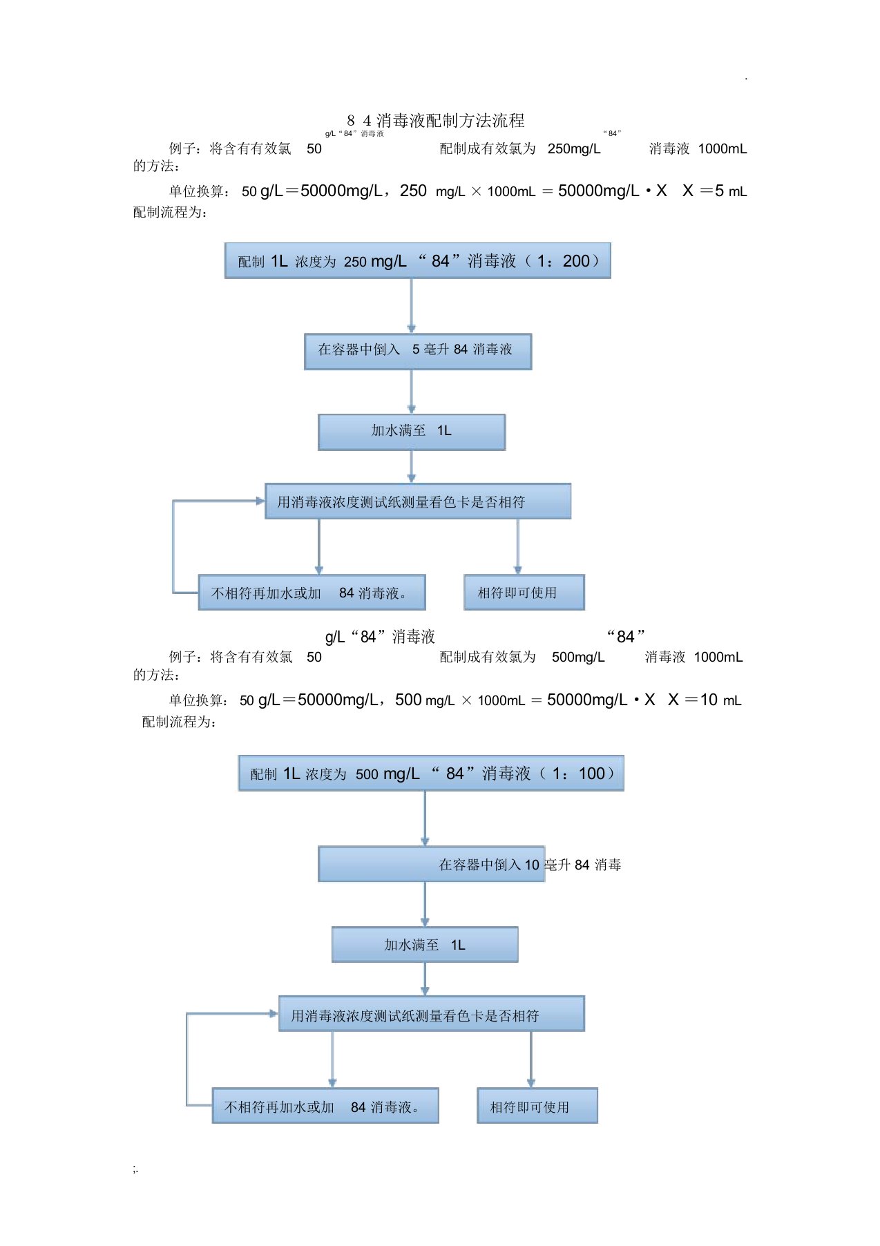 84消毒液配制流程图