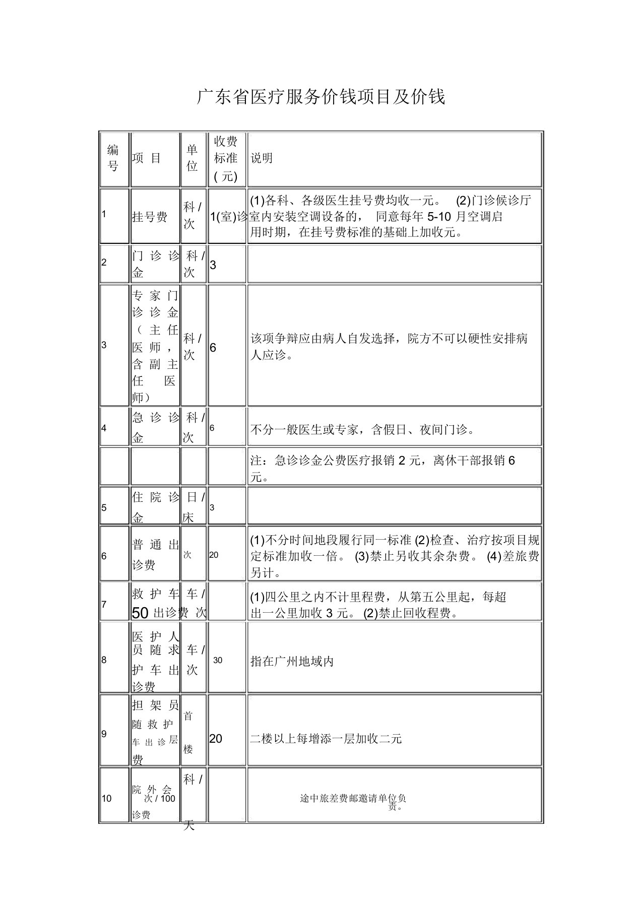 广东省医疗服务价格项目及价格