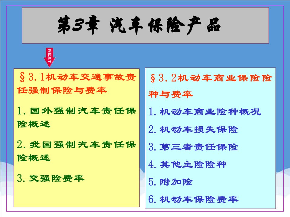 金融保险-汽车保险产品