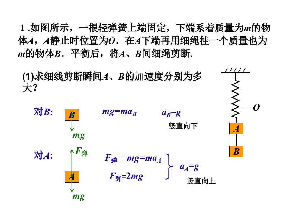 高一物理力学中的弹簧问题