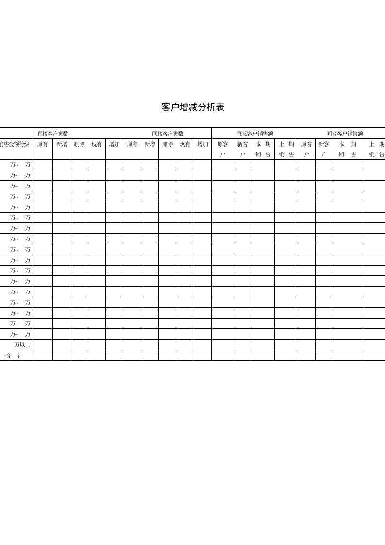 表格模板-销售部客户增减分析表