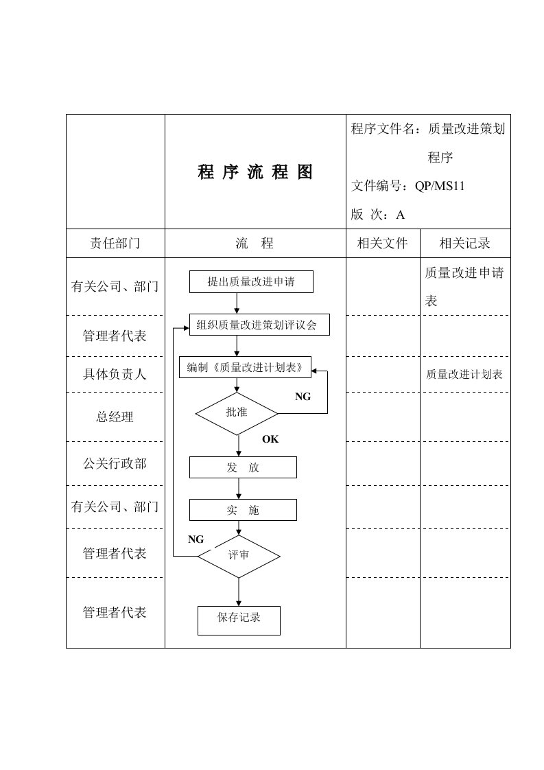 表格模板-质量改进流程图