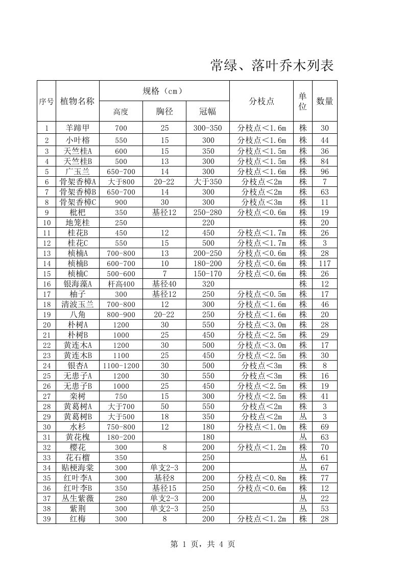 常绿、落叶乔木列表333