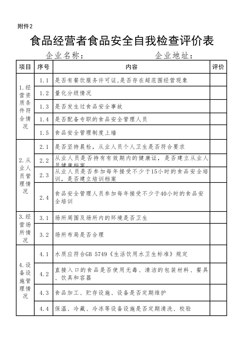 食品经营者食品安全自我检查评价表