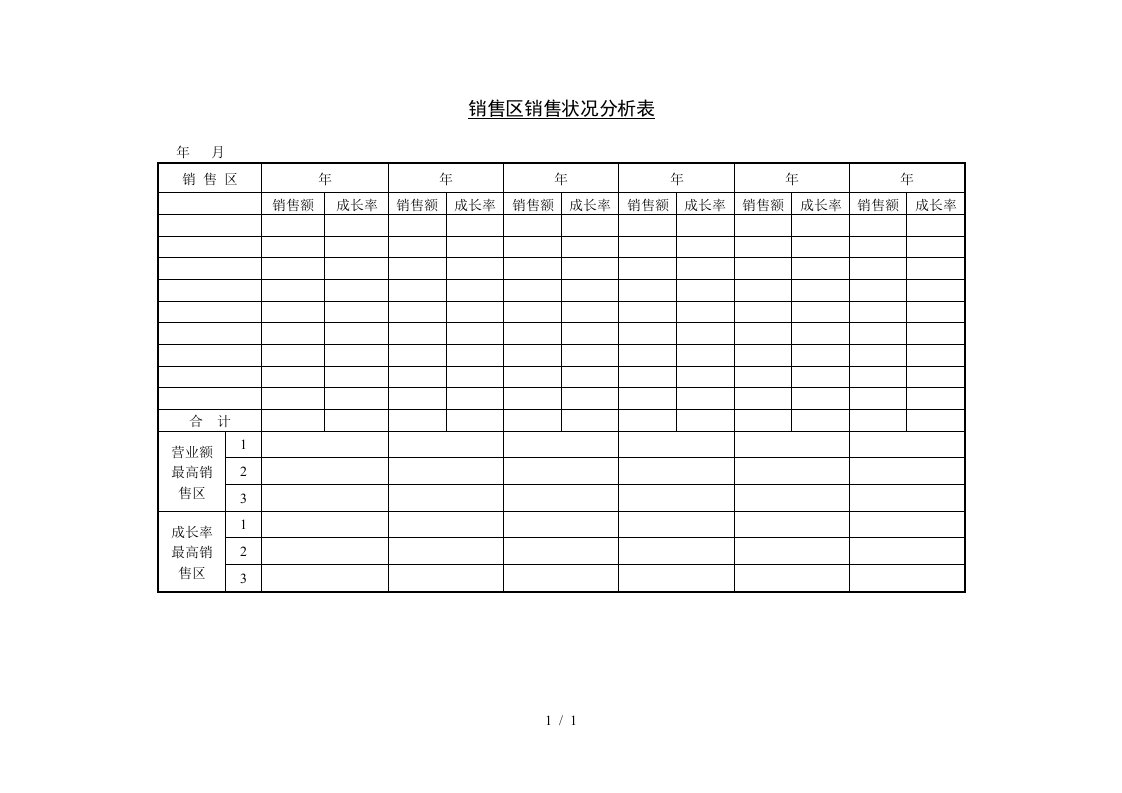 销售员最常用的分析表格汇总2