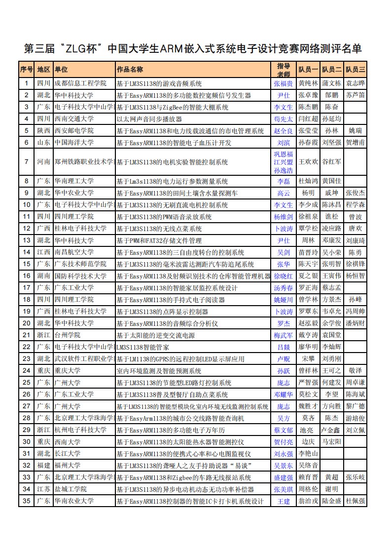 第三届ZLG杯中国大学生ARM嵌入式系统电子设计竞赛网