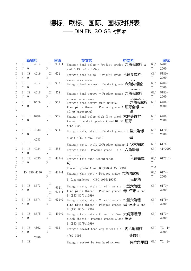 标准件国标和德标对照