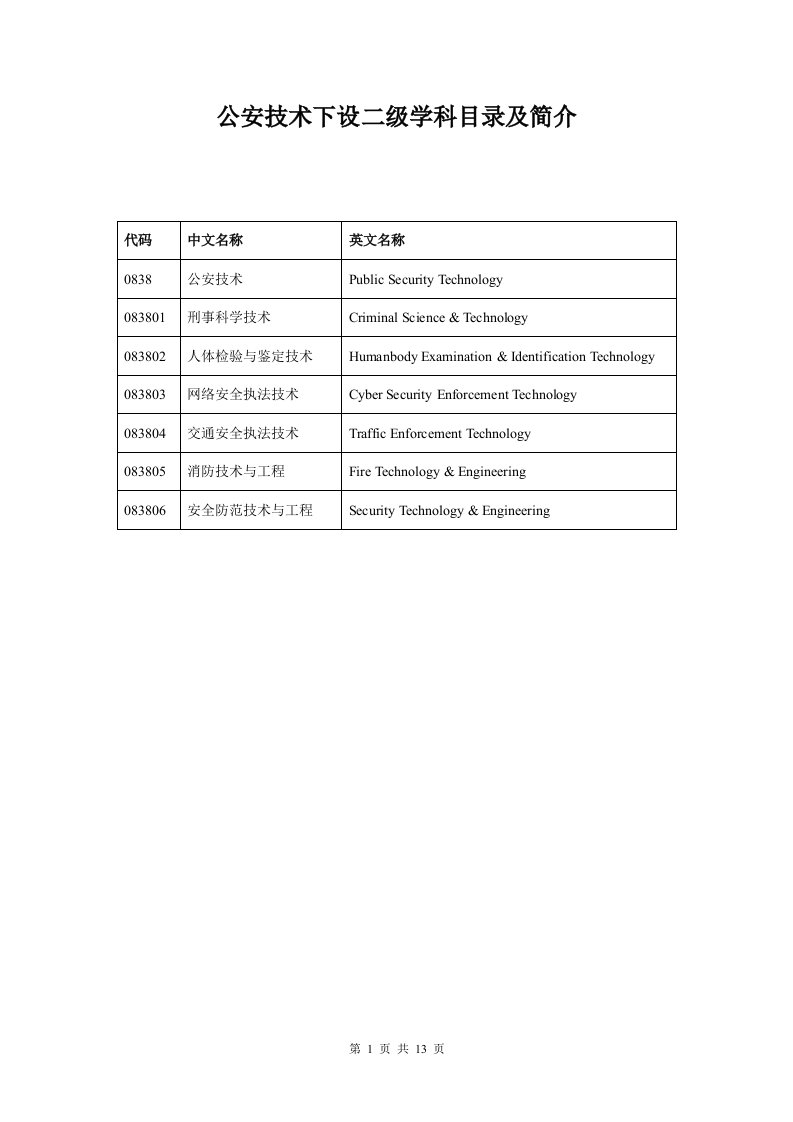 公安技术下设二级学科目录及简介