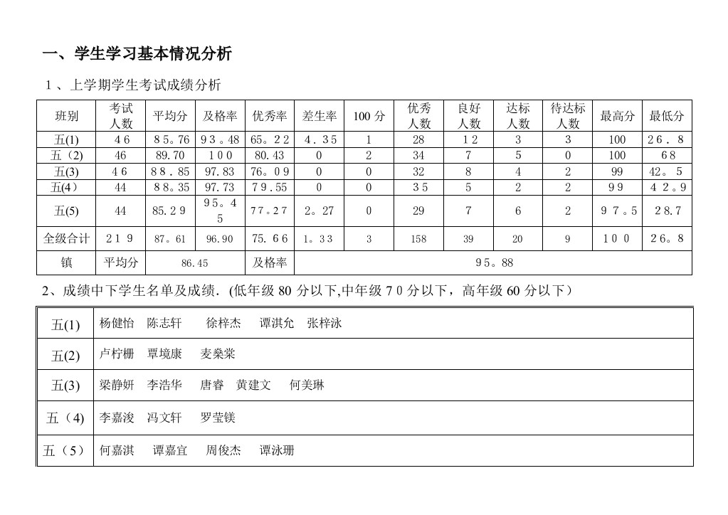 永康小学数学教学计划及进度表(五年级)