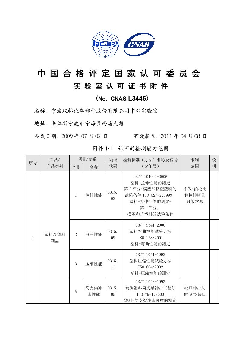 中国合格评定国家认可委员会