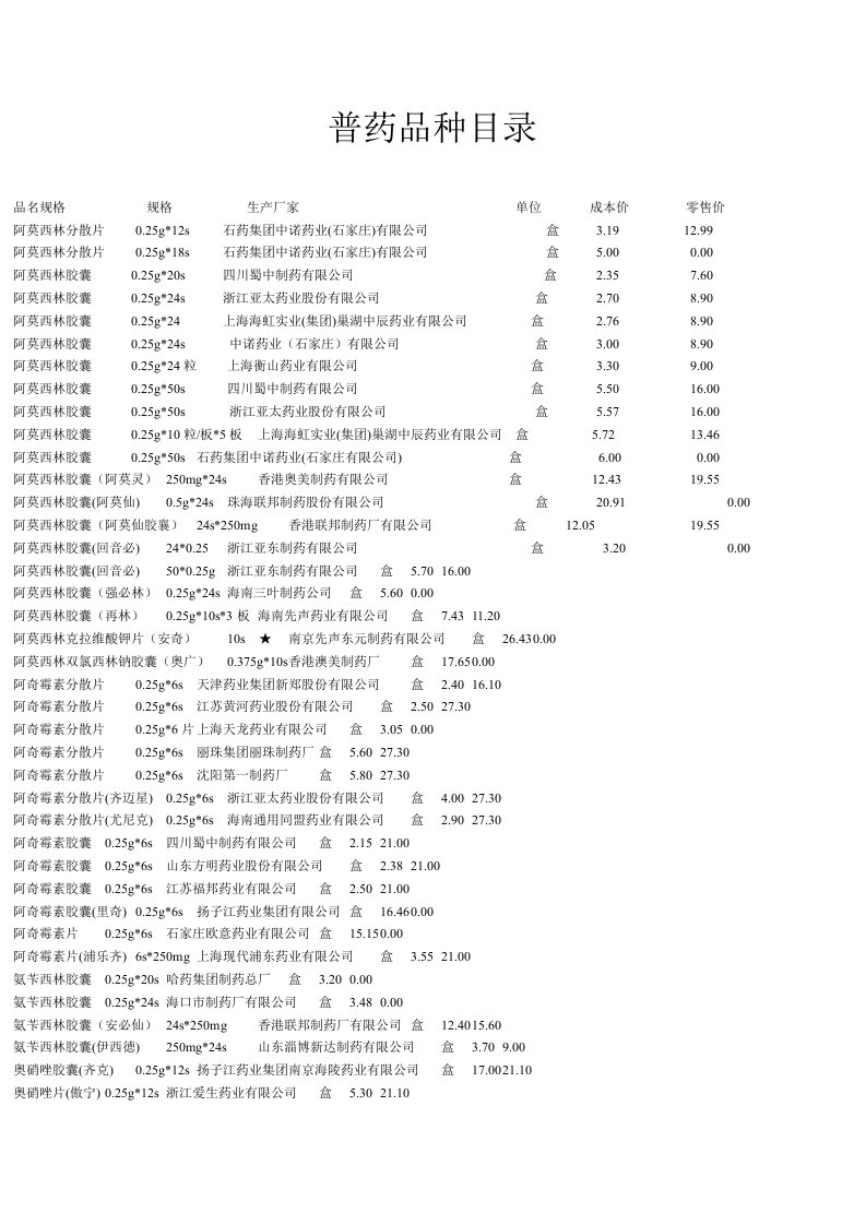 医疗行业-普药品种目录