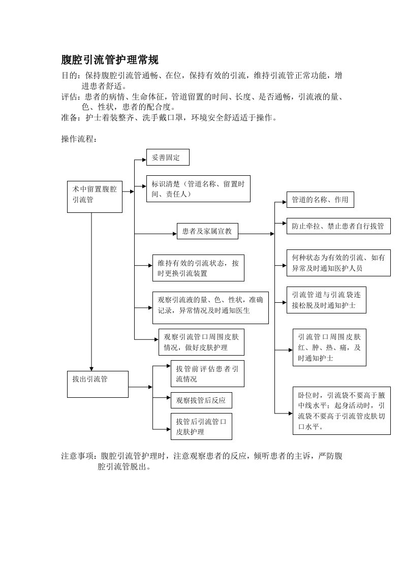 腹腔引流管护理常规