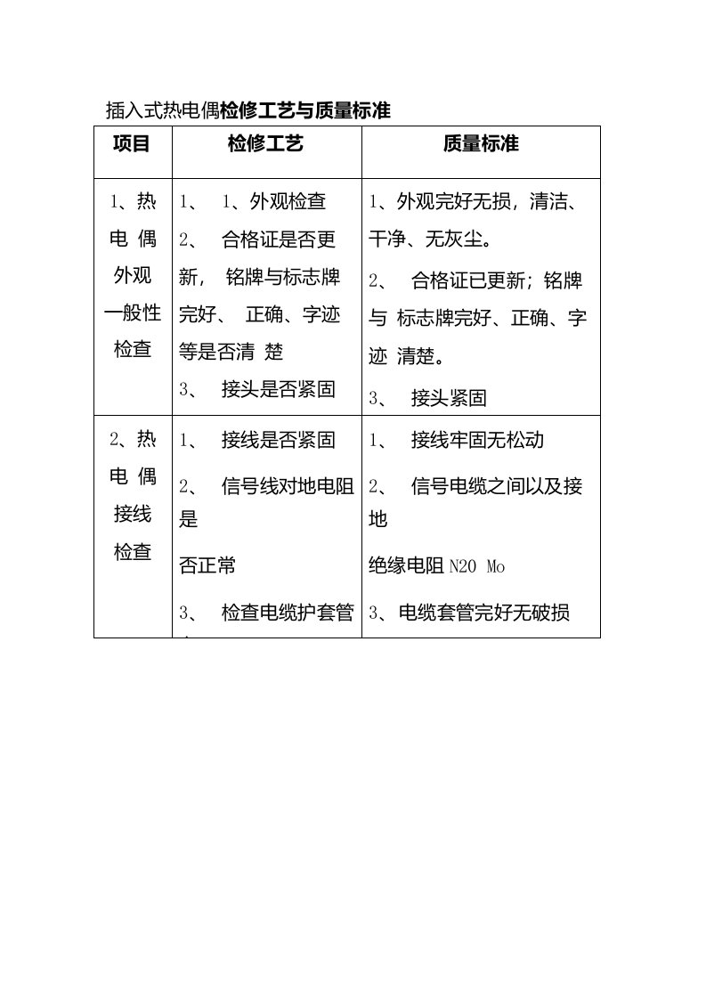 插入式热电偶检修工艺与质量标准