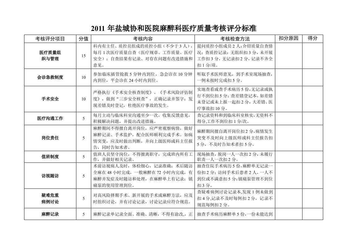 麻醉科医疗质量考核评分标准