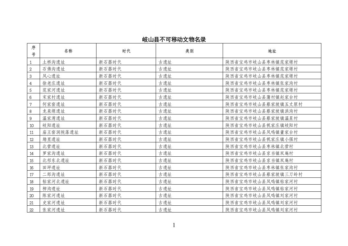 岐山县不可移动文物名录.doc