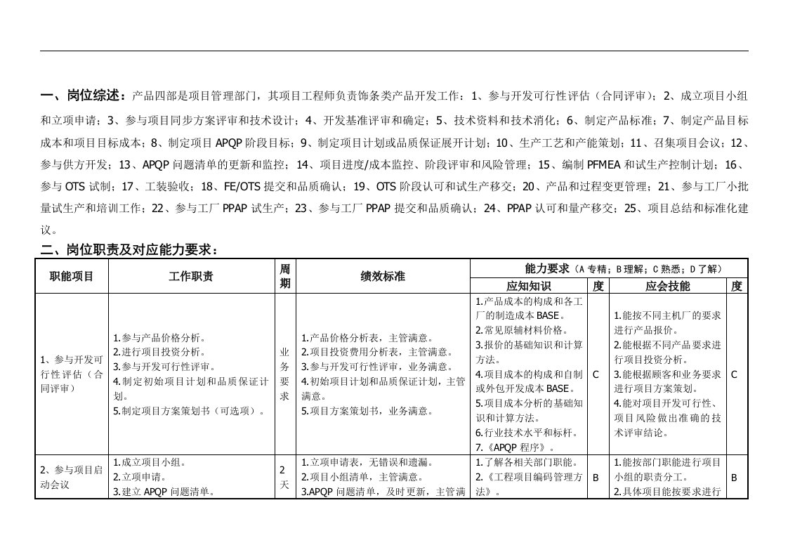 【管理精品】饰条项目工程师岗位说明书