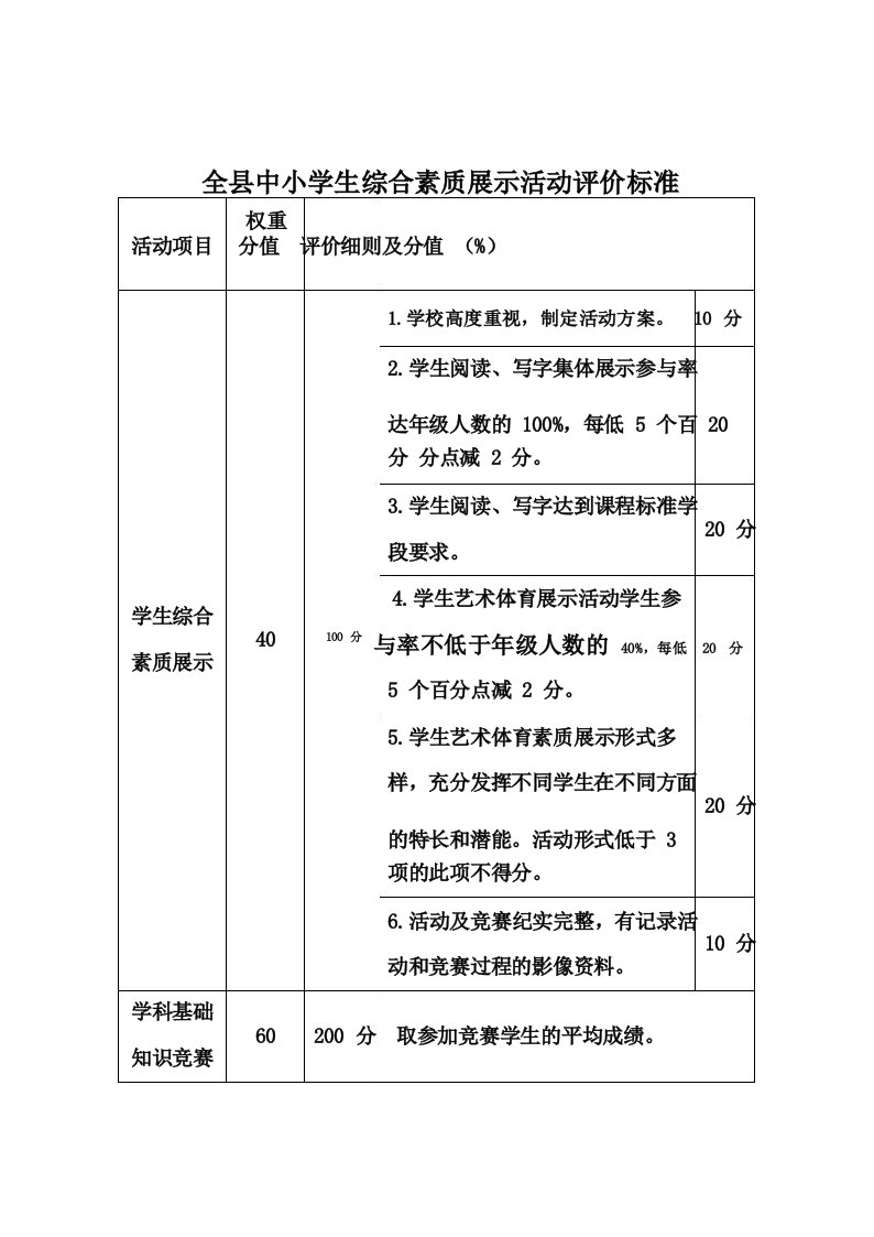 全县中小学生综合素质展示活动评价标准