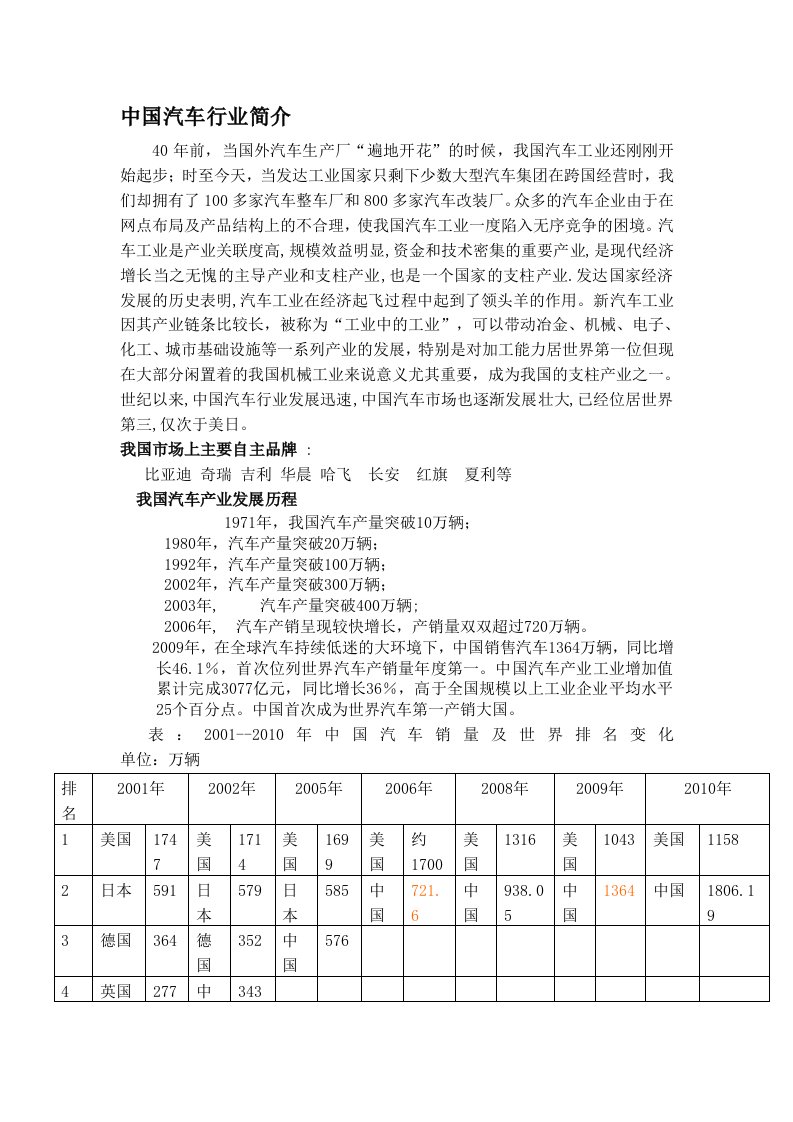 长安汽车行业分析.doc修正