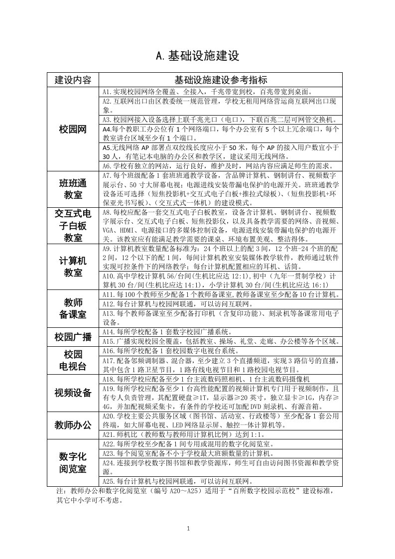 学校教育信息基础设施建设内容与要求