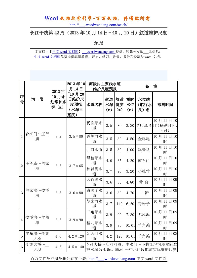 长江干线第42周（2013年10月14日~10月20日）航道维护尺