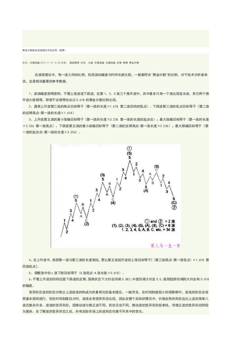 黄金分割线波浪理论实战