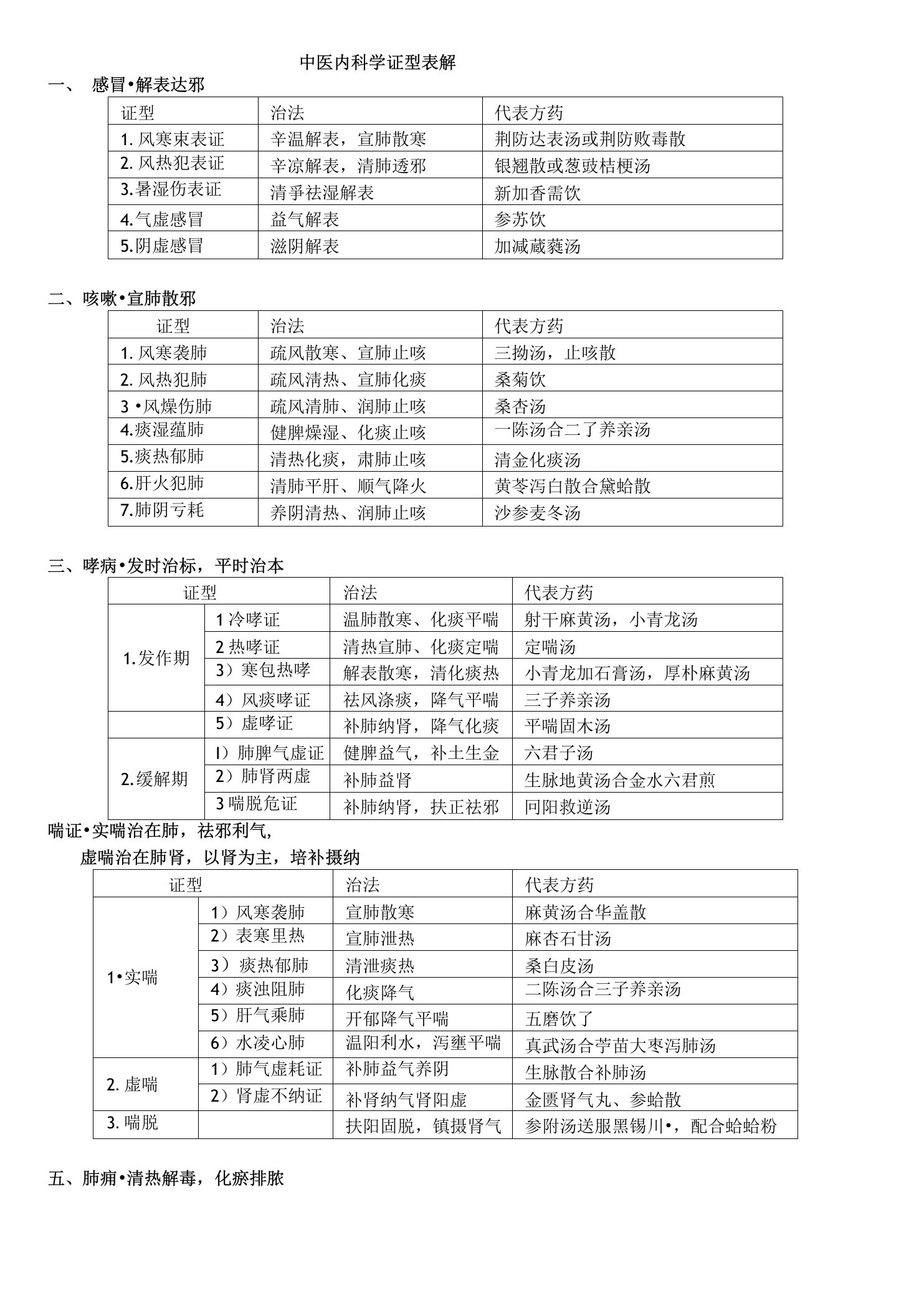 中医内科学证型表解