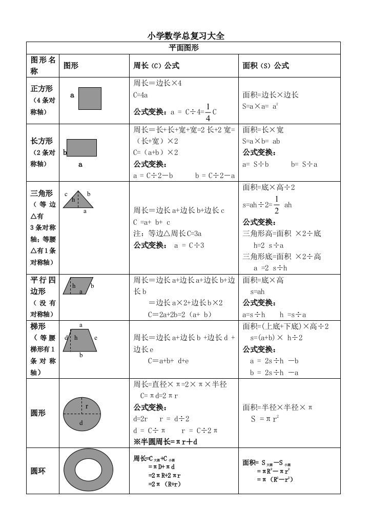 小学的数学总复习资料