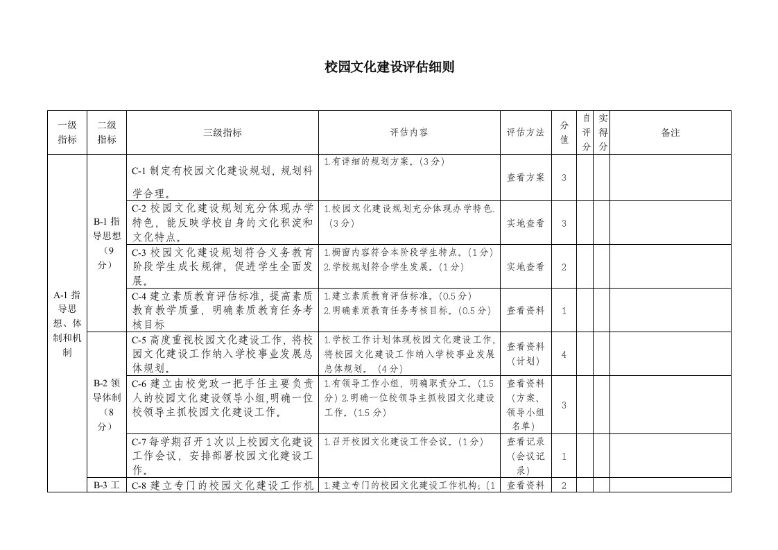 学校校园文化建设评估细则