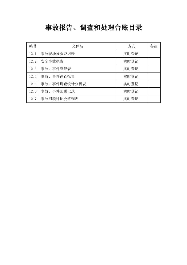 精品文档-120事故报告、调查和处理台账目录