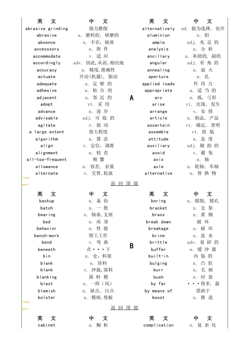 模具设计-模具机械专用词汇中英文对照