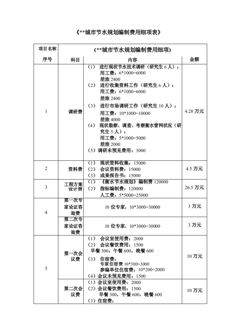 城市节水规划编制费用细项表