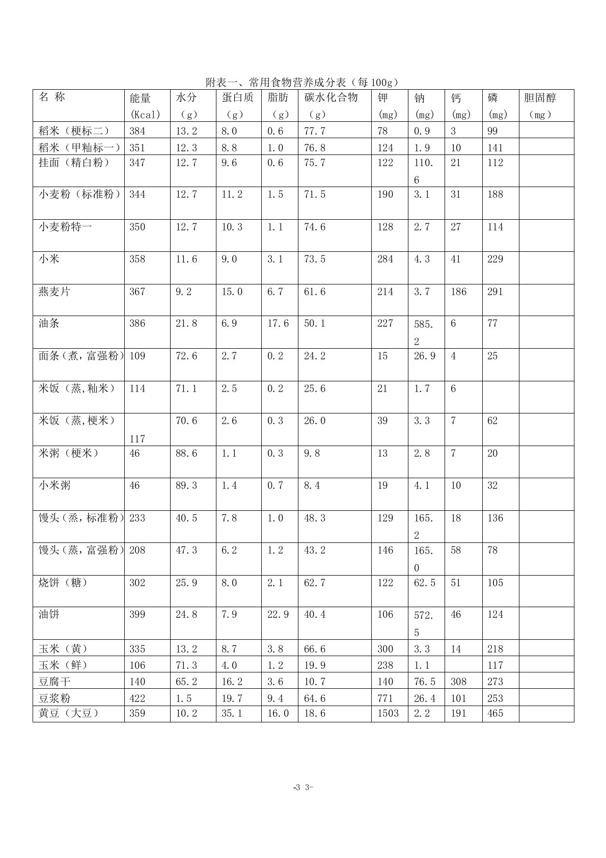 (完整版)附表一、常用食物营养成分表(每100g)