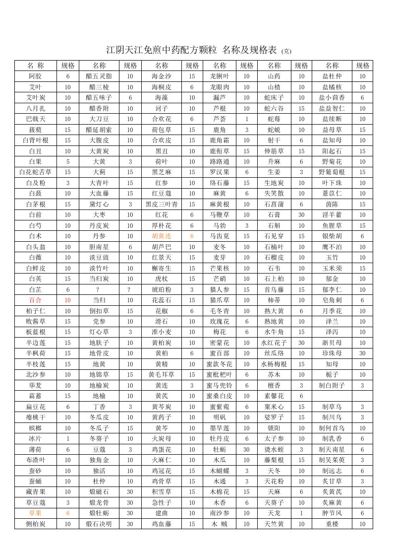 江阴天江免煎中药配方颗粒汇总-名称及规格表（明细）